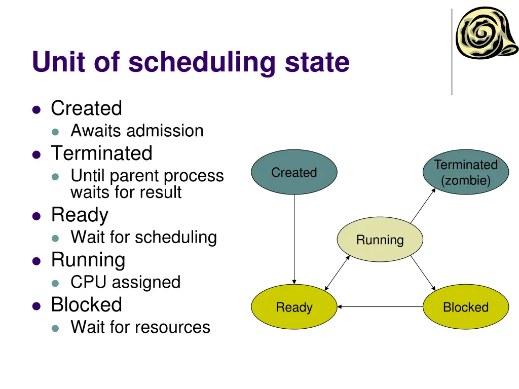 unit of scheduling state