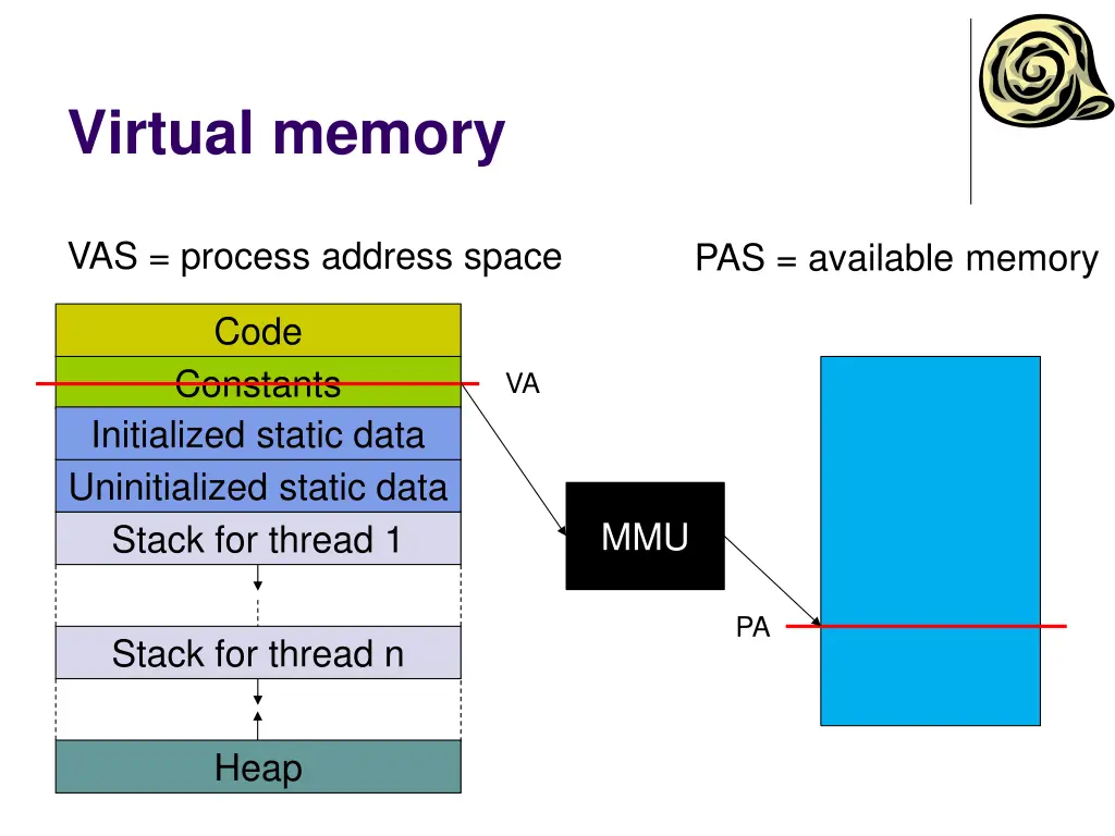 virtual memory 1