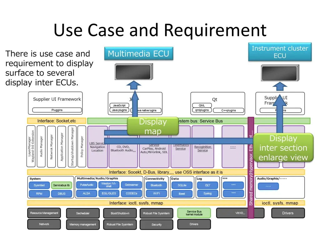 use case and requirement 1