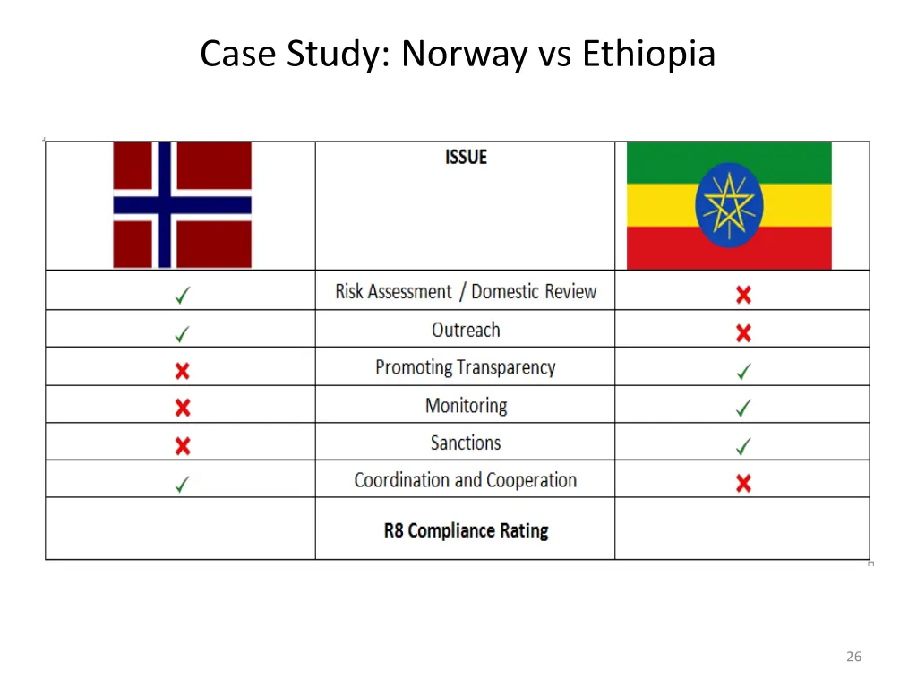 case study norway vs ethiopia 1