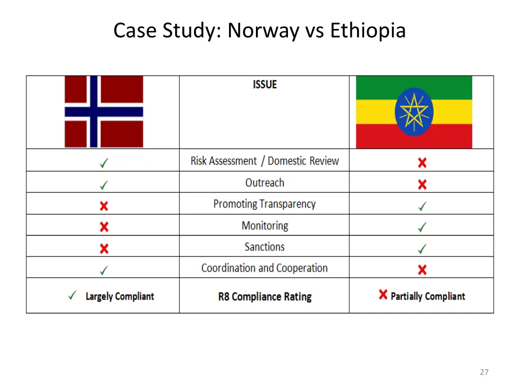 case study norway vs ethiopia 2