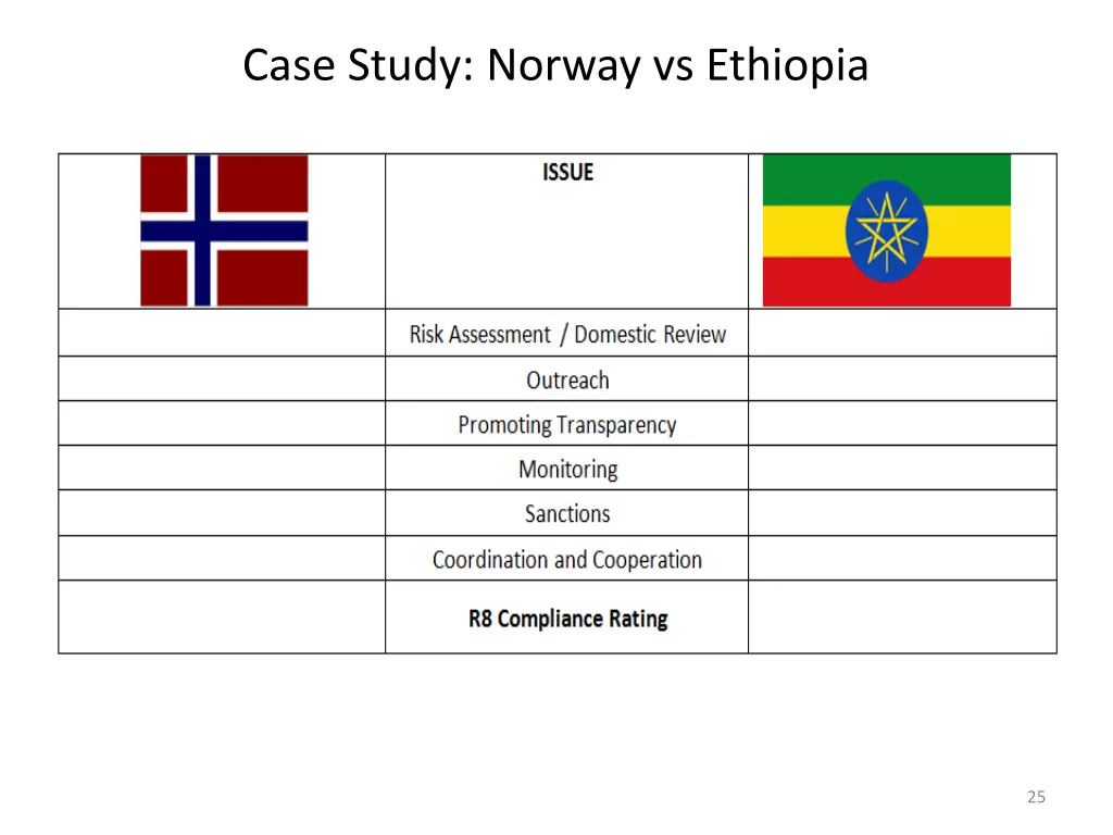 case study norway vs ethiopia