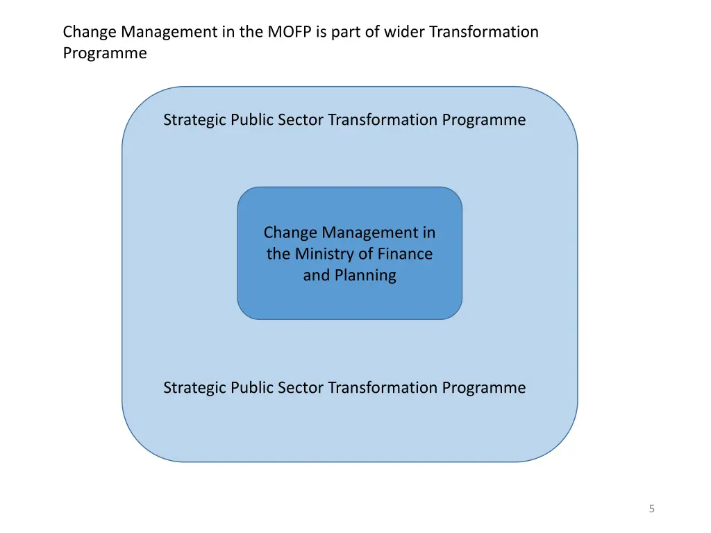 change management in the mofp is part of wider