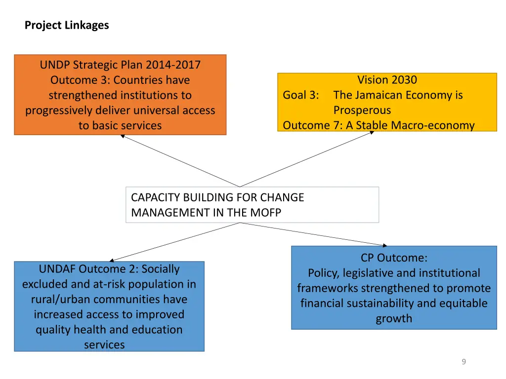 project linkages