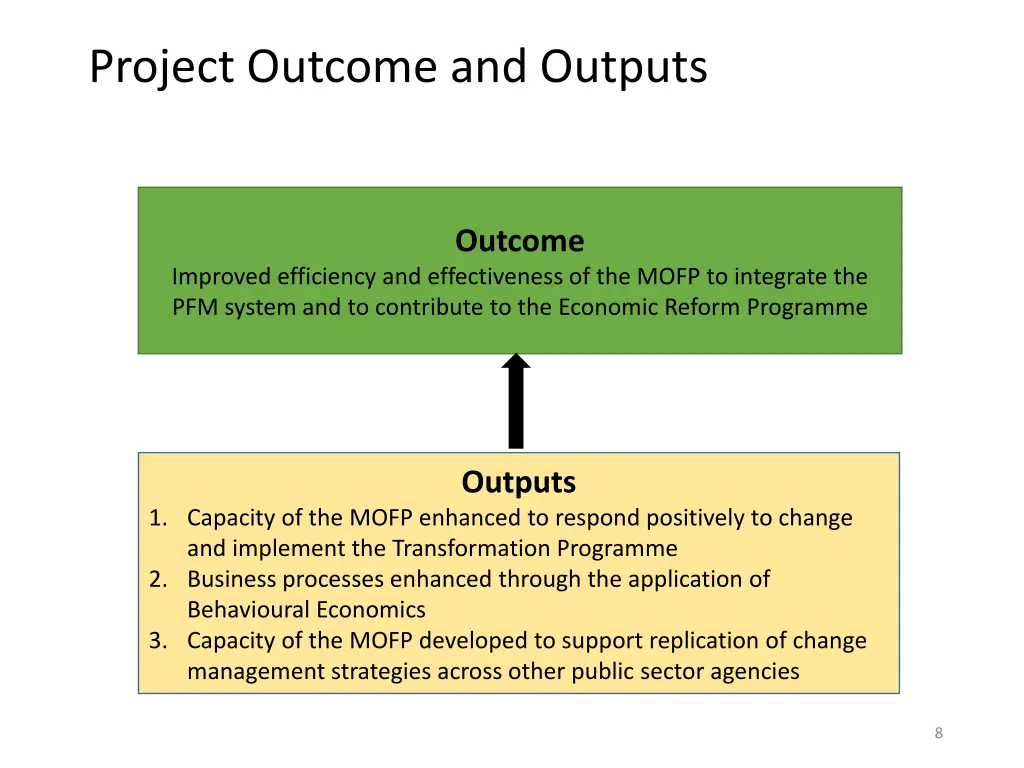 project outcome and outputs