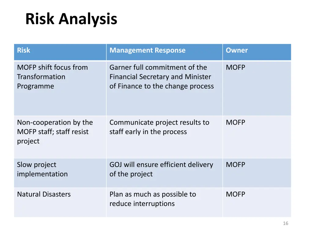 risk analysis