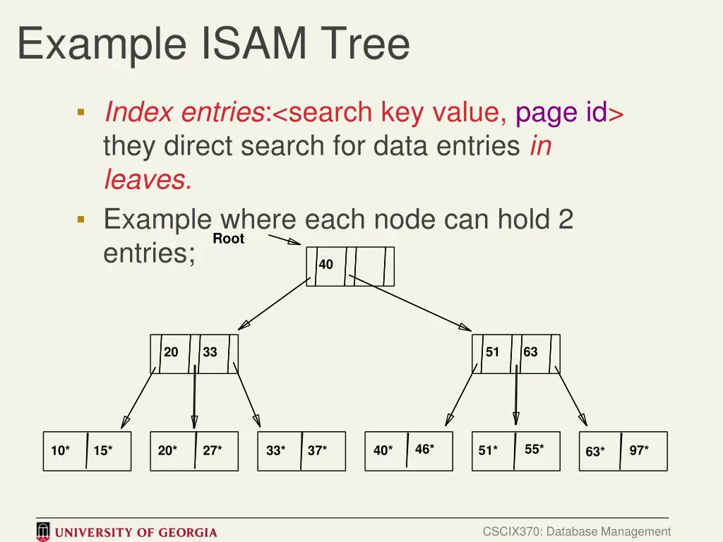 example isam tree