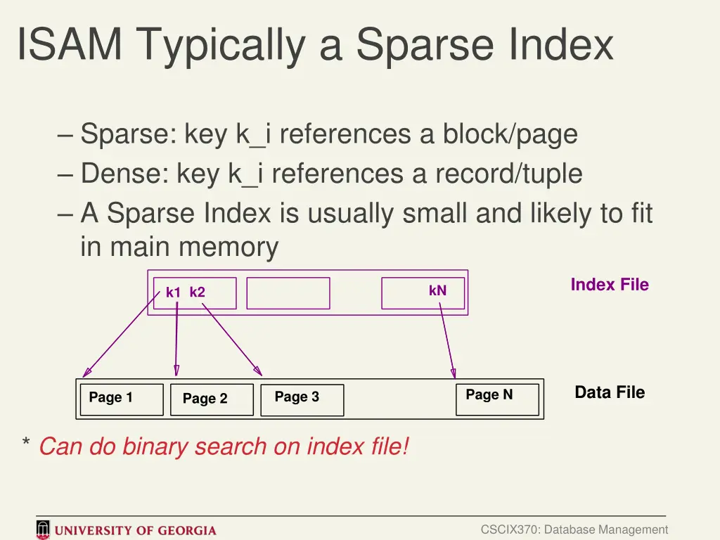 isam typically a sparse index