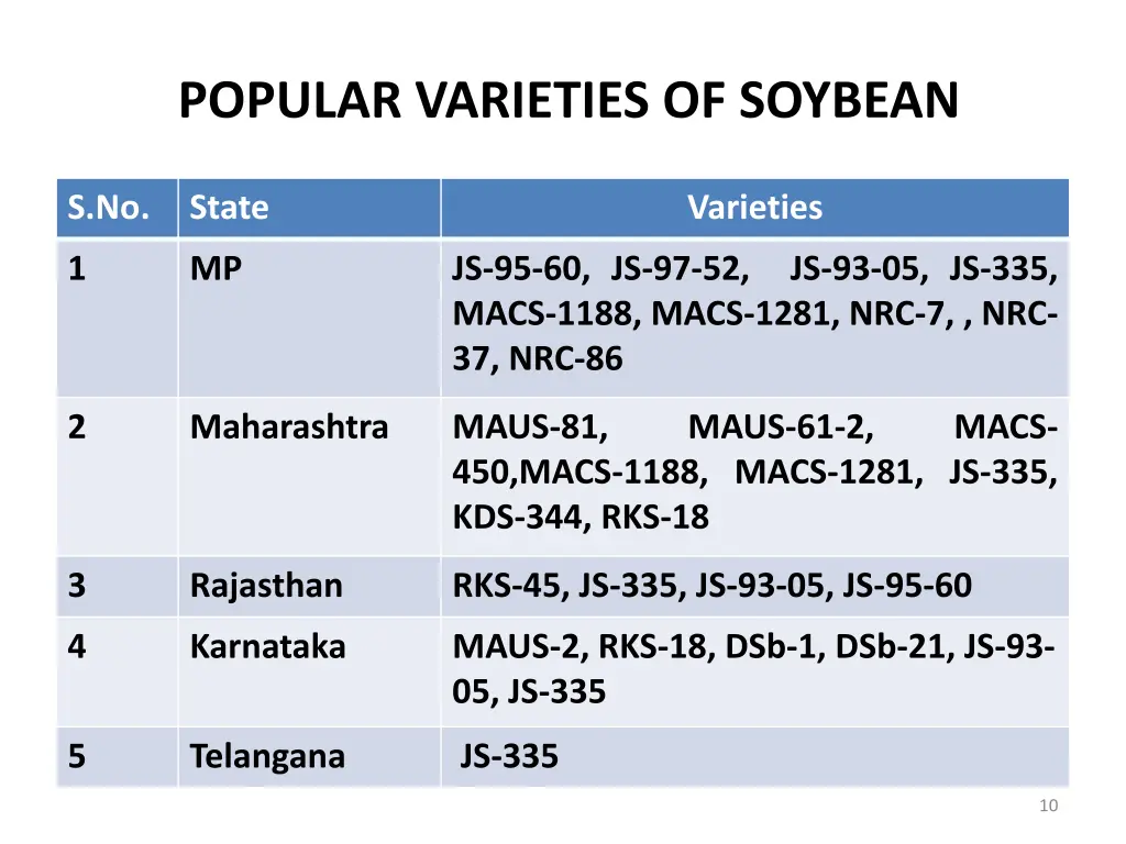 popular varieties of soybean