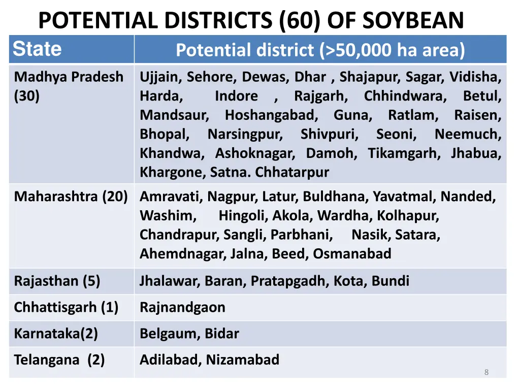 potential districts 60 of soybean state potential