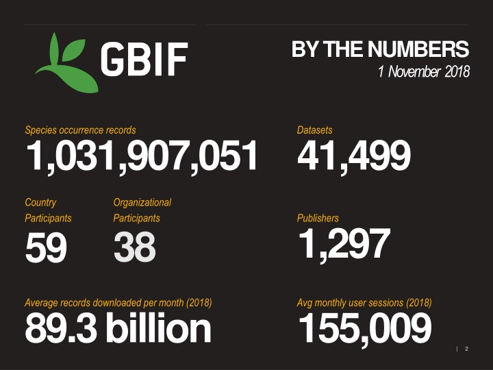 by the numbers 1 november 2018