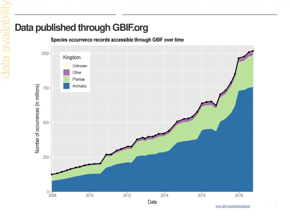 data published through gbif org