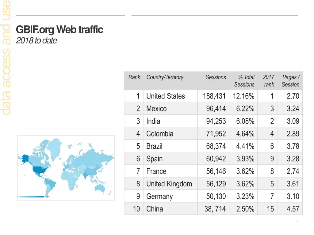 gbif org web traffic 2018 to date