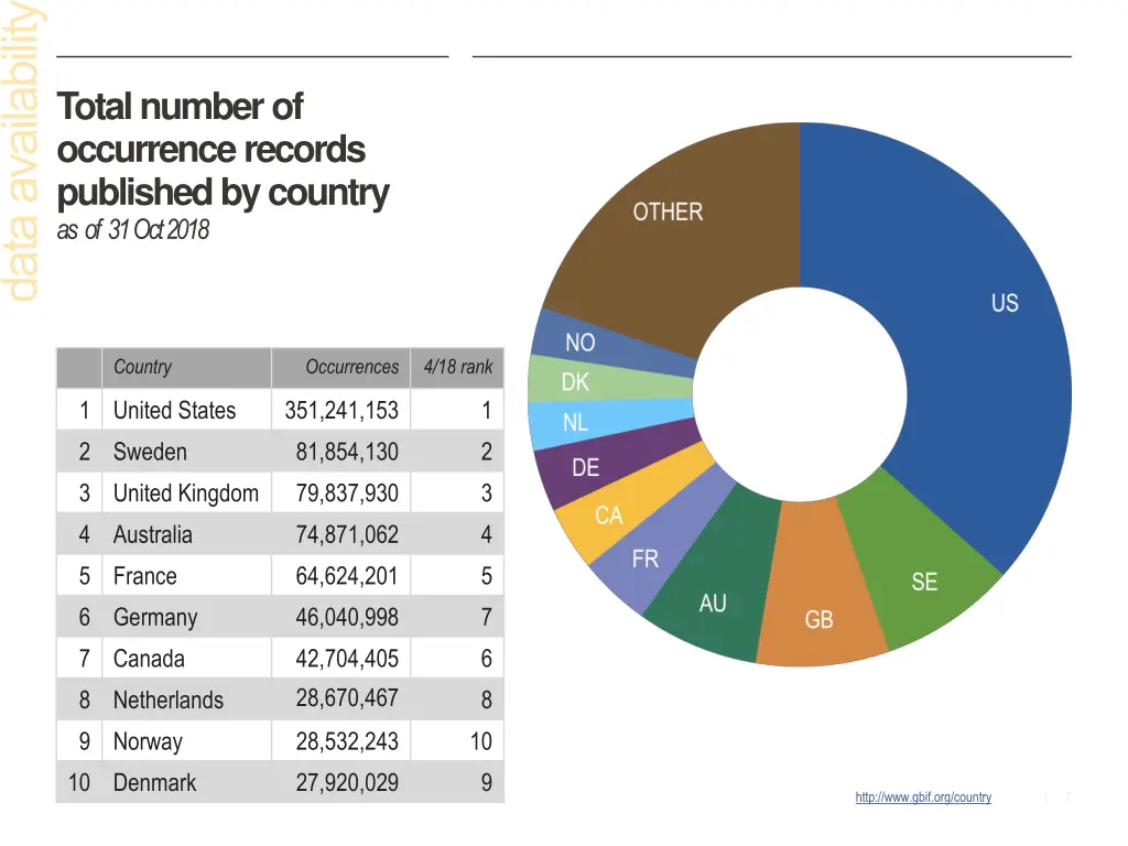 total number of occurrence records published