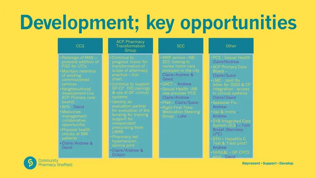 development key opportunities