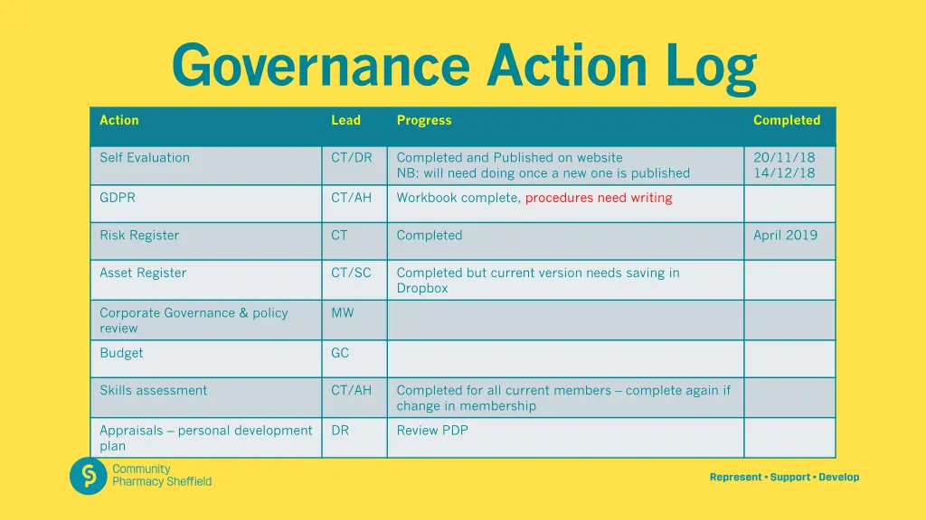 governance action log