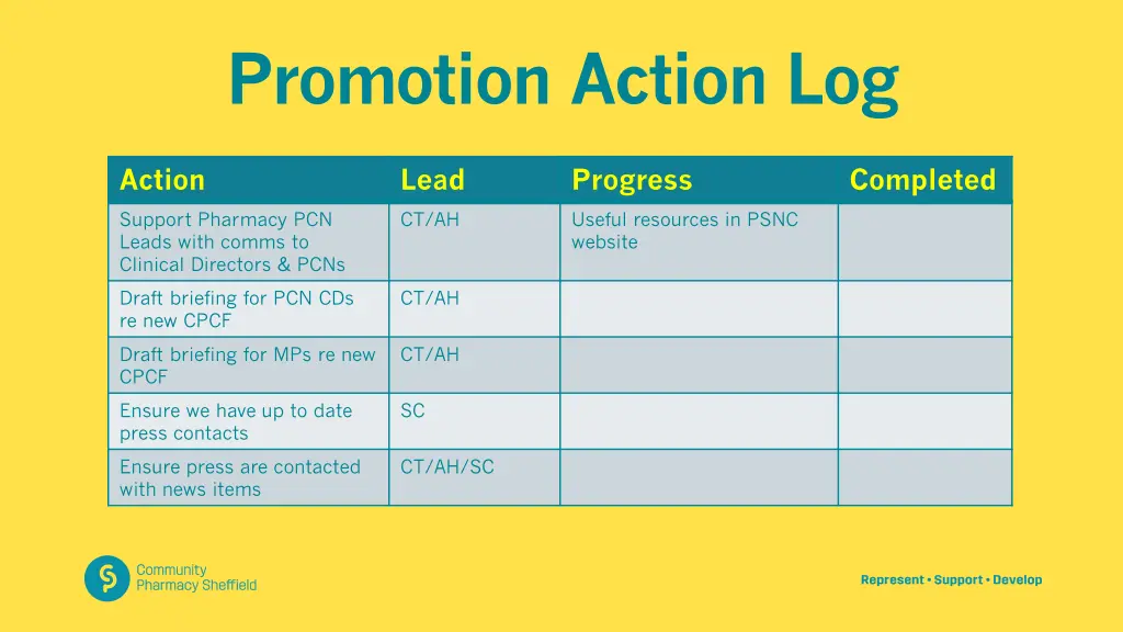 promotion action log