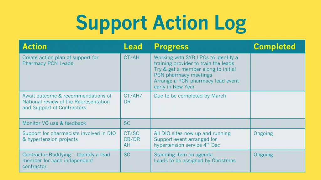 support action log