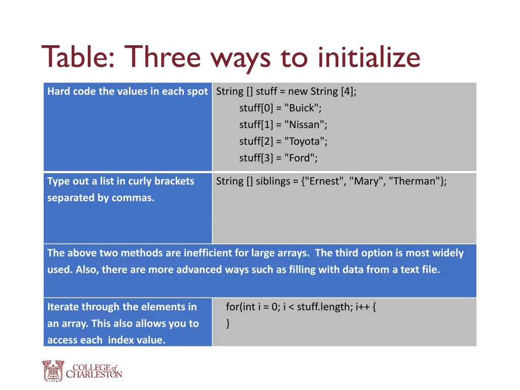 table three ways to initialize