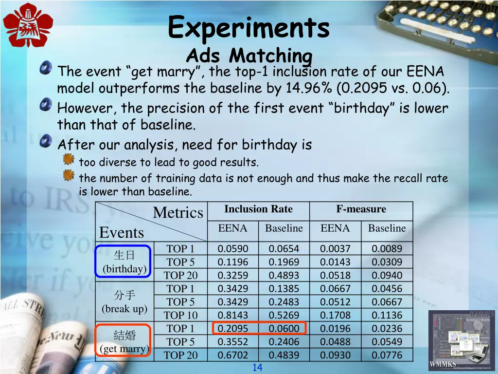 experiments ads matching