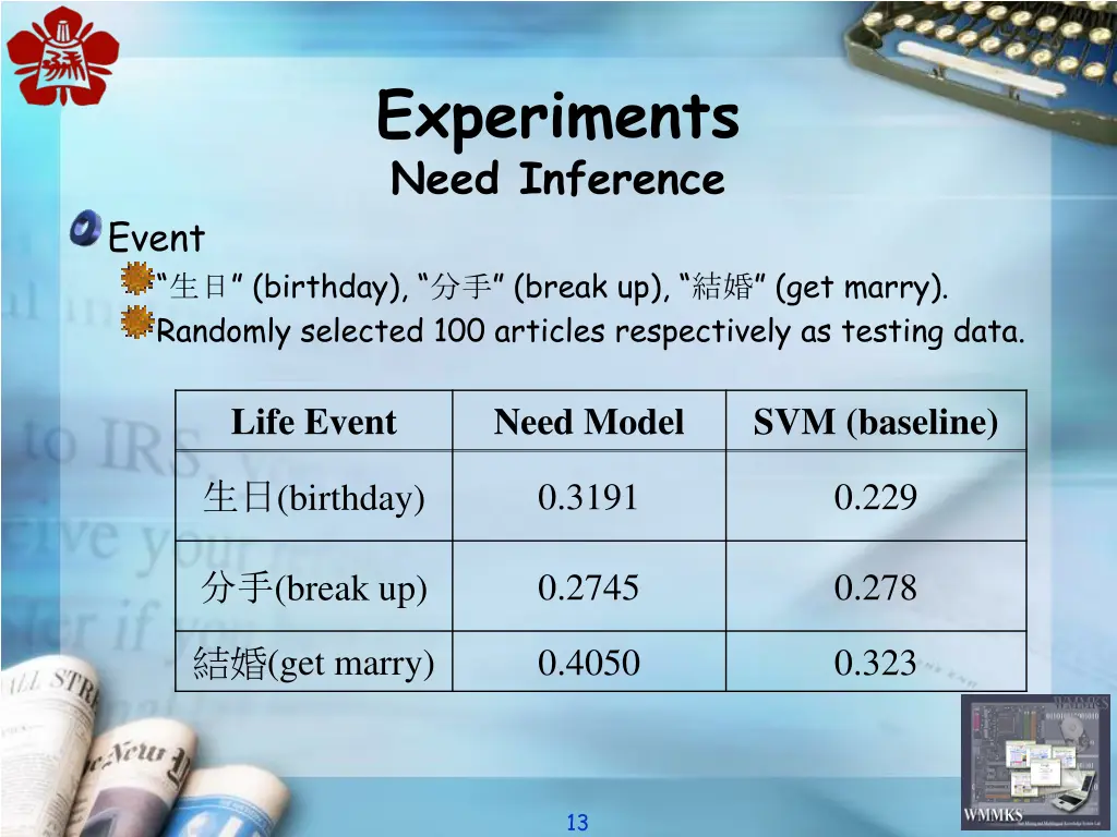 experiments need inference