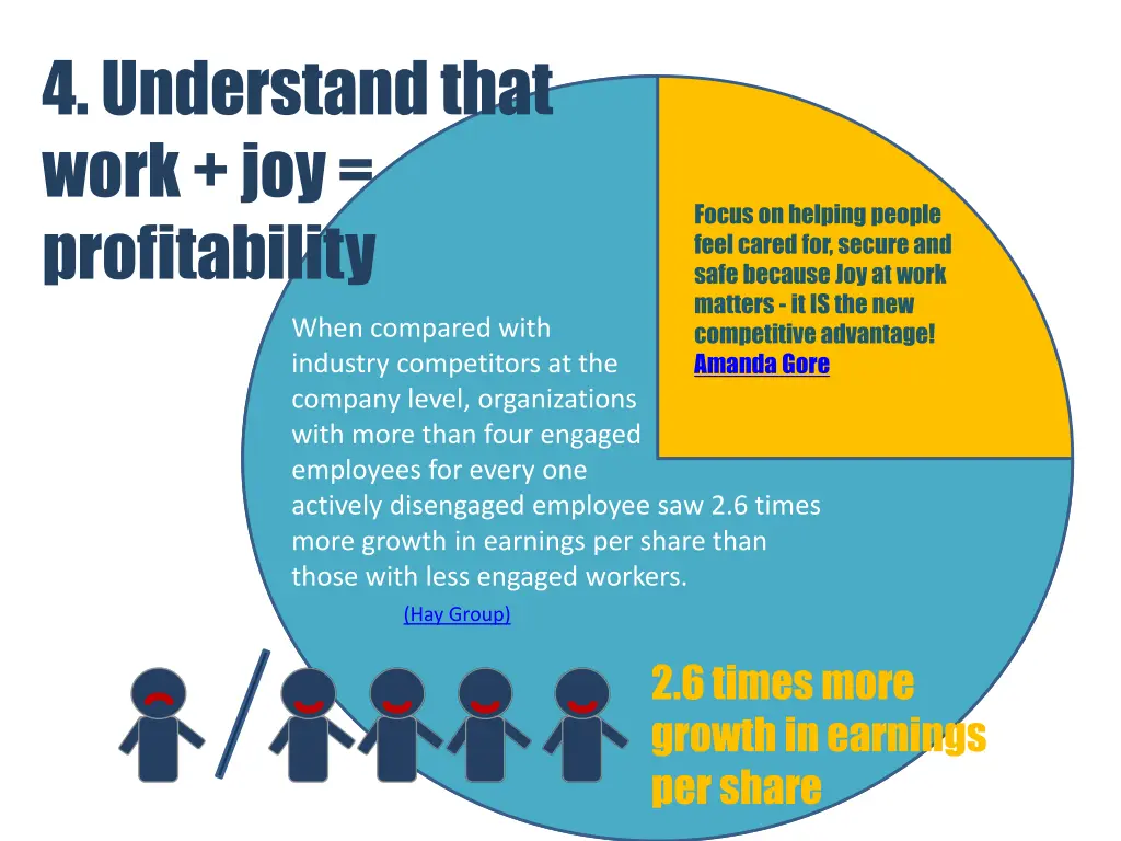 4 understand that work joy profitability