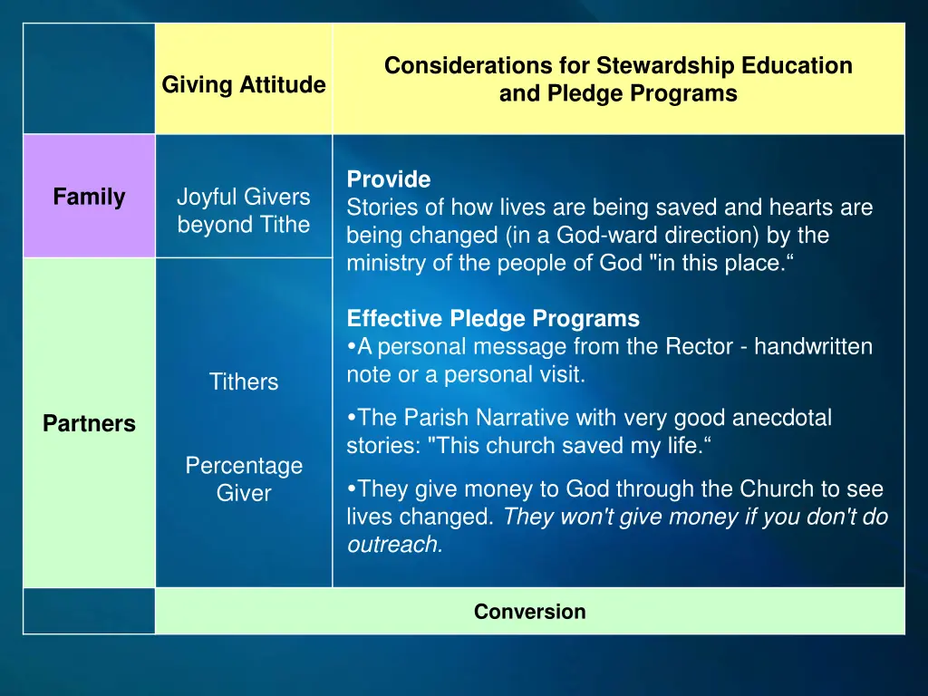 considerations for stewardship education