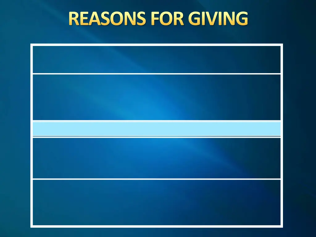 reasons for giving 1