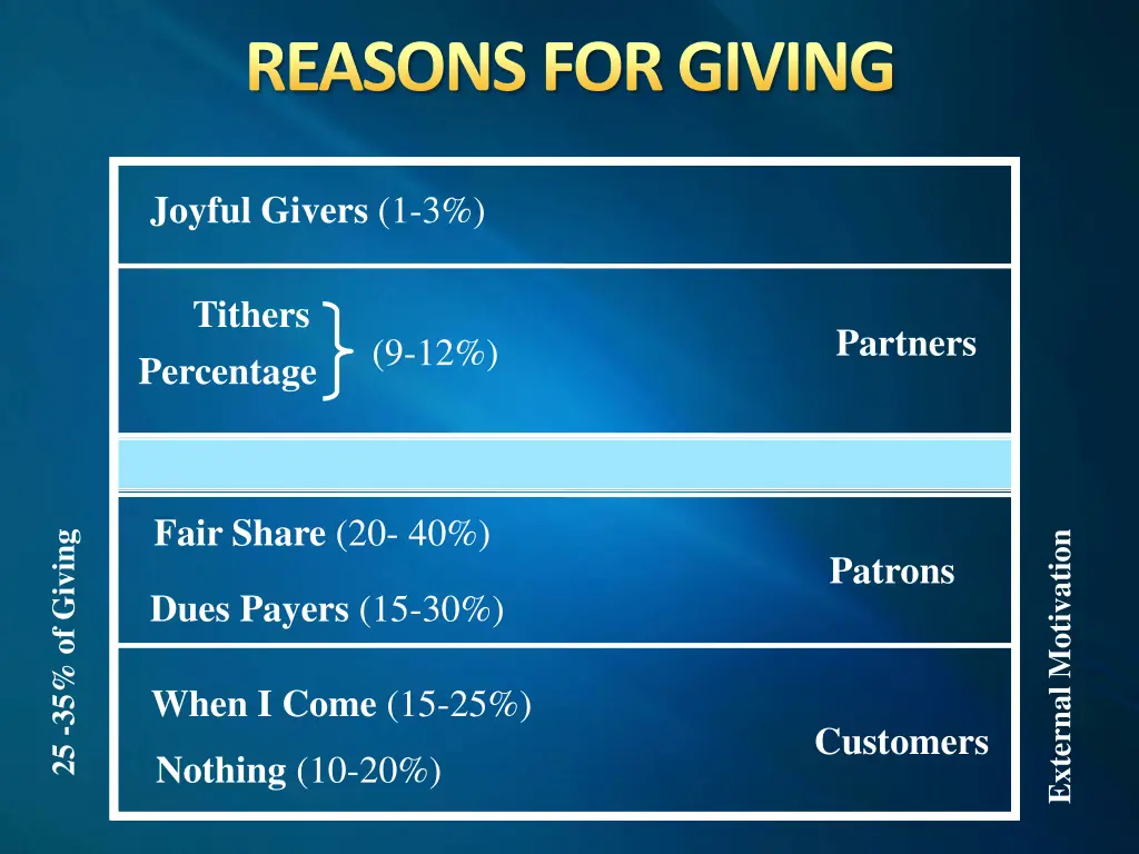 reasons for giving 12