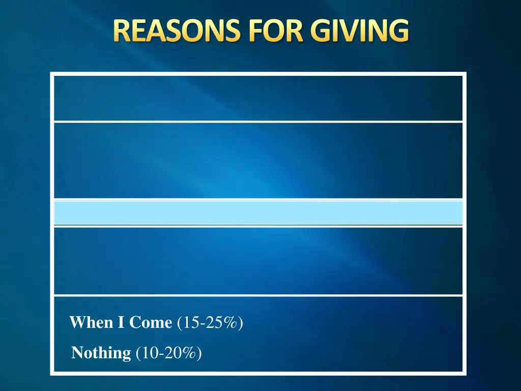 reasons for giving 3