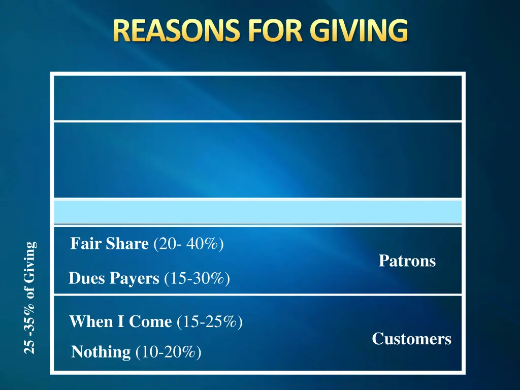 reasons for giving 8