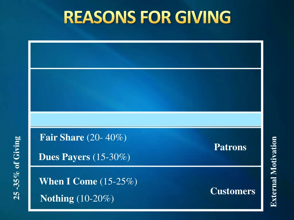 reasons for giving 9