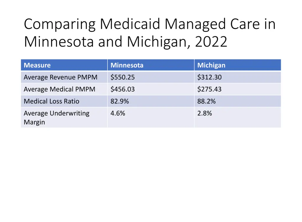 comparing medicaid managed care in minnesota