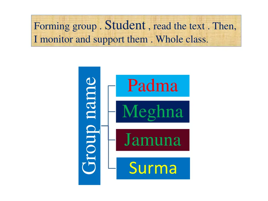 forming group student read the text then