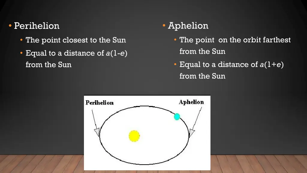 aphelion the point on the orbit farthest from