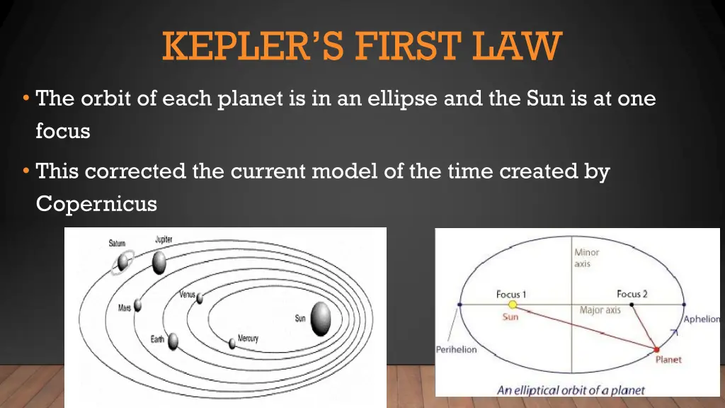 kepler s first law