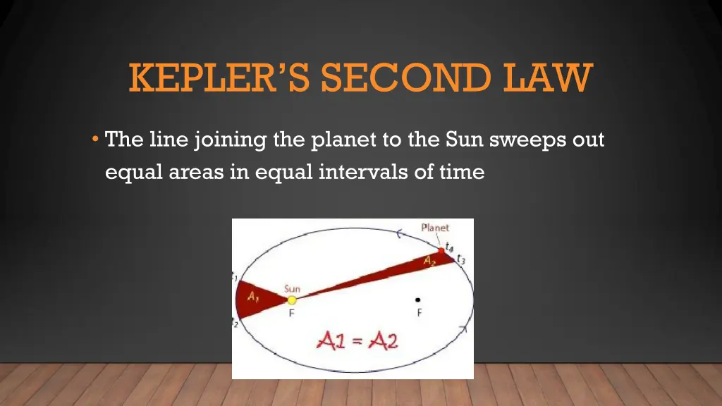 kepler s second law