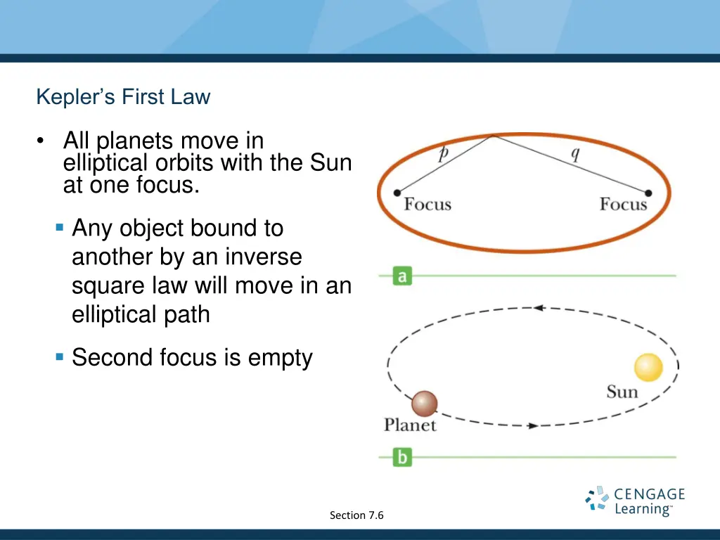 kepler s first law