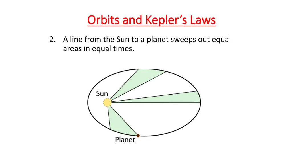 orbits and kepler s laws orbits and kepler s laws 1