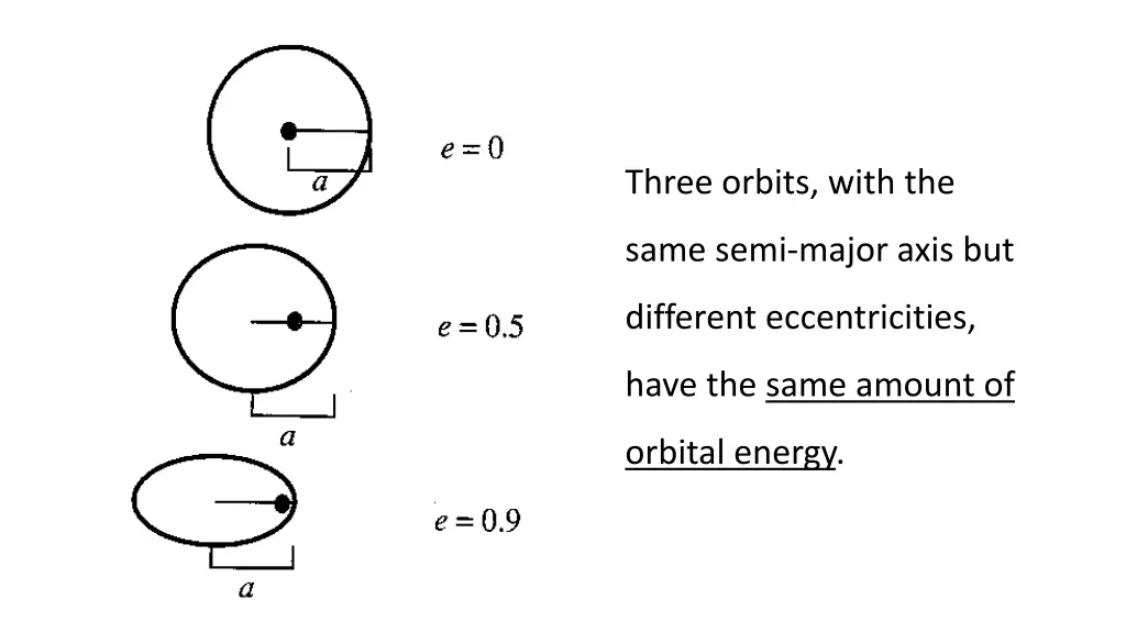 three orbits with the