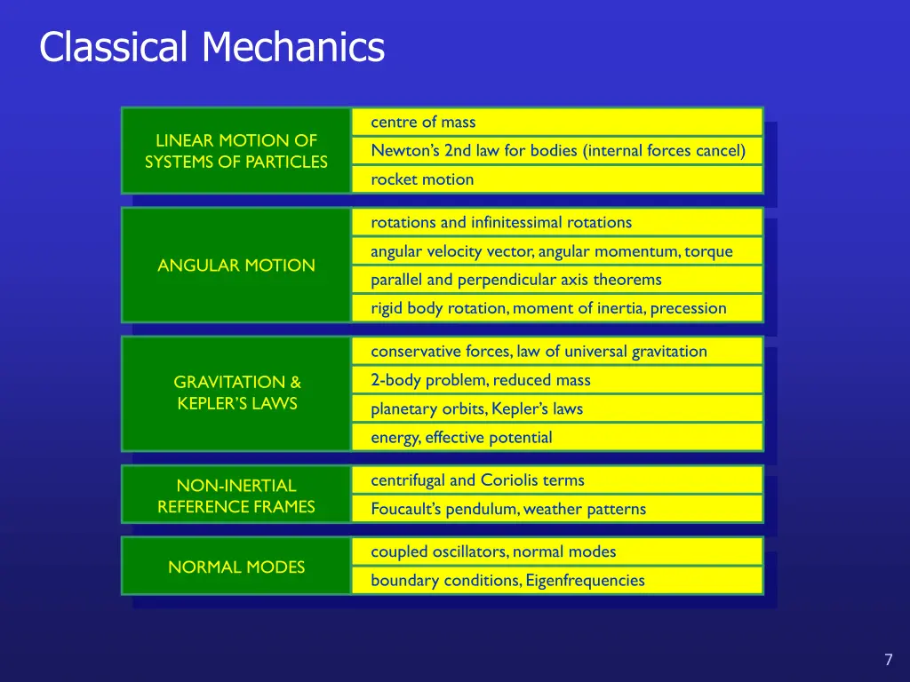 classical mechanics 1