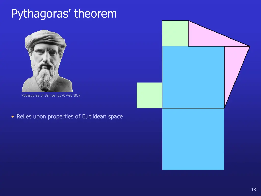 pythagoras theorem