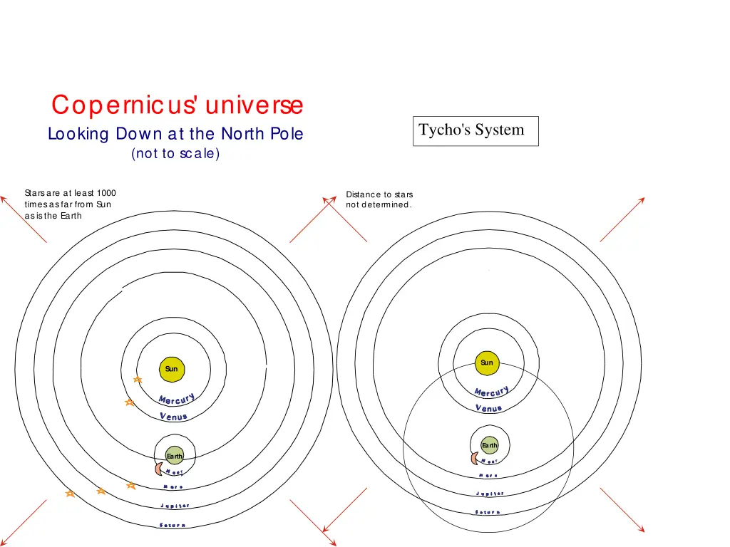 copernicus universe looking down at the north 1