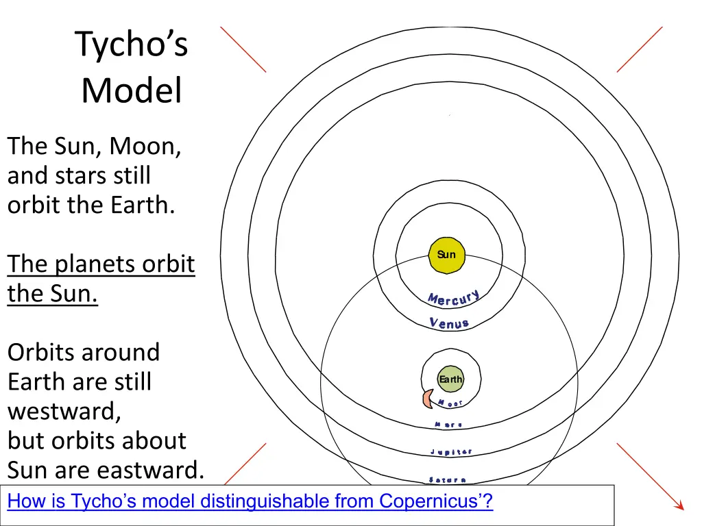 tycho s system