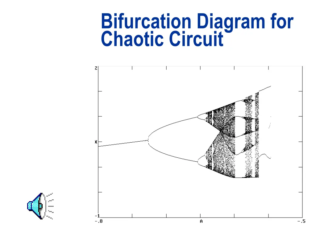 bifurcation diagram for chaotic circuit