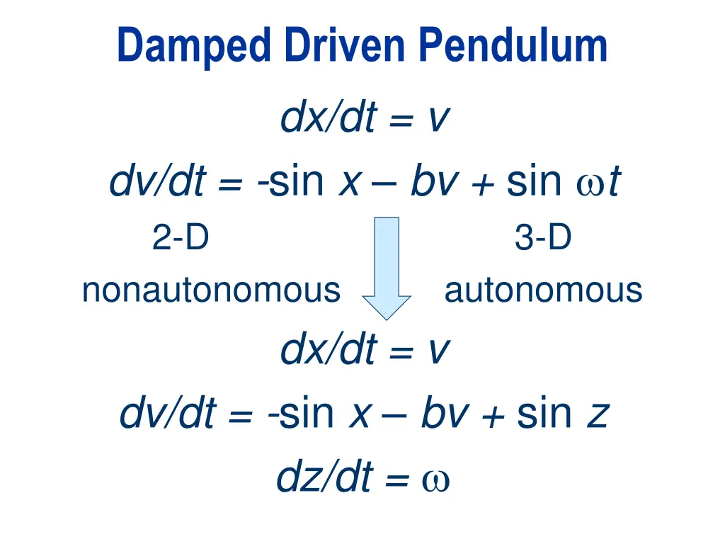 damped driven pendulum