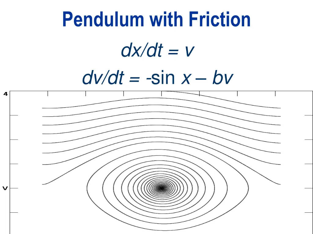 pendulum with friction dx dt v dv dt sin x bv