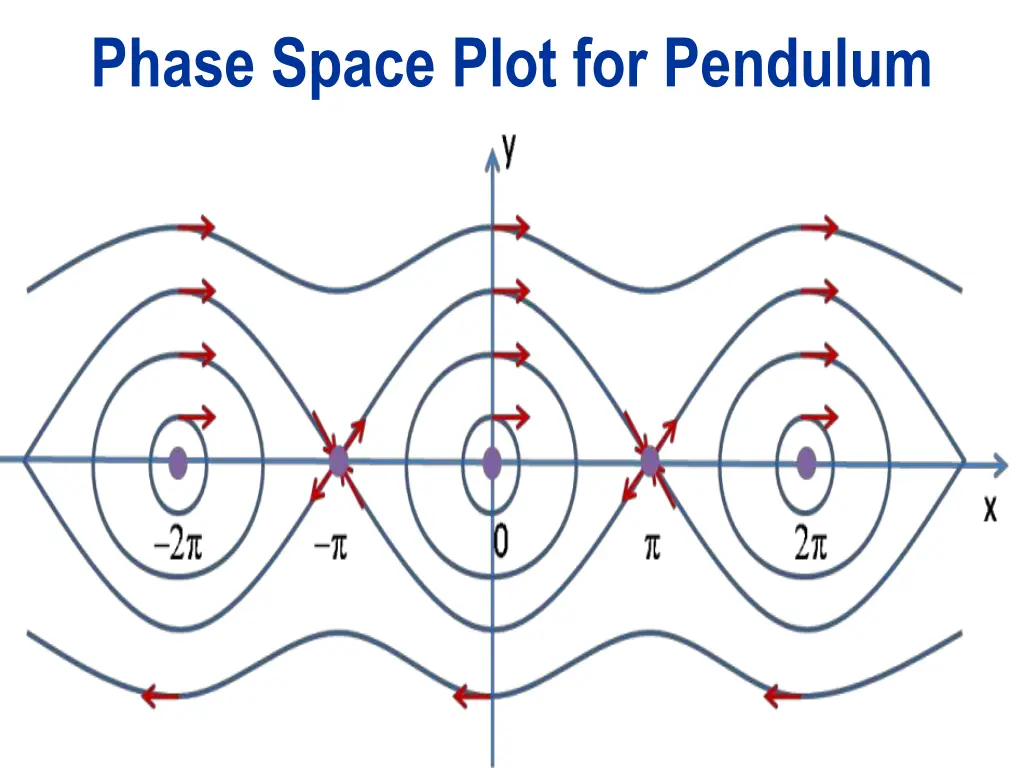 phase space plot for pendulum