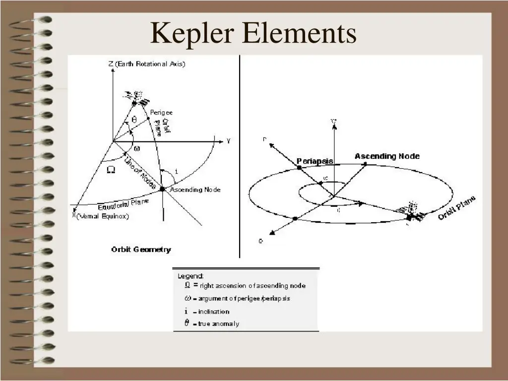 kepler elements