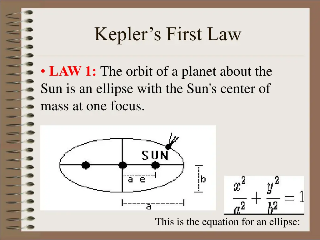 kepler s first law